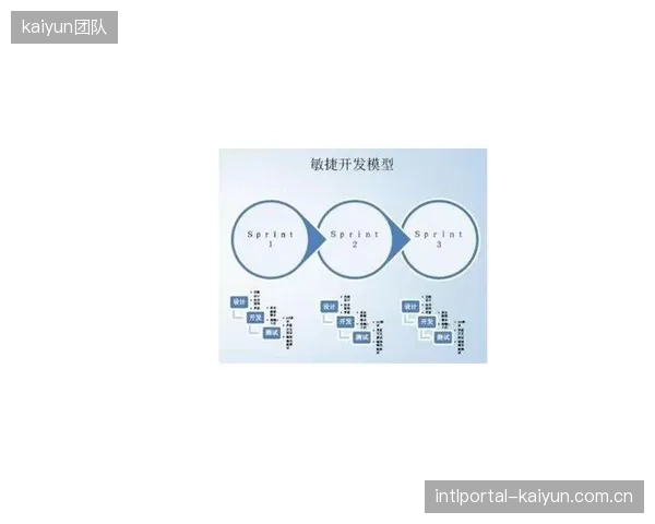 发展周期活动执行方引入敏捷开发理念 加快需求响应迭代速度
