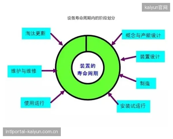 扩容周期 设备维保体系 延长服务周期 降低全生命周期成本